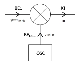 Hogy működik egy rádió? - keverő és oszcillátor